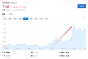 入宅吉日美国说不！欧洲想降俄油价格上限遭拒