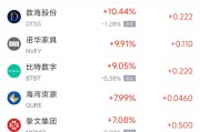 入宅吉日周五热门中概股涨跌不一 拼多多涨1.28%，小鹏汽车跌2.4%