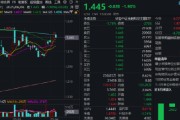 入宅吉日热门赛道回调，金融科技ETF领跌全市场，资金大举加仓！背后的理由有哪些？