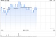 入宅吉日花旗：降信义光能目标价至2.3港元 维持“中性”评级