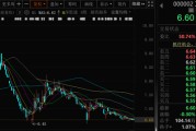 入宅吉日万科A首次出售！回款1.46亿元！