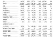 入宅吉日上市首日即“破发”！手回集团三闯港交所终圆梦，三个交易日跌去招股价近三成