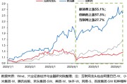 入宅吉日兴证策略：谁在买港股新消费和创新药？