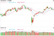 入宅吉日操盘必读：影响股市利好或利空消息_2025年6月9日_财经新闻