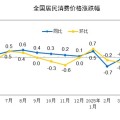 入宅吉日国家统计局：2025年5月份居民消费价格同比下降0.1%
