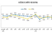 入宅吉日国家统计局：2025年5月份居民消费价格同比下降0.1%
