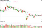 入宅吉日广汽埃安5月销量意外逆势大跌 竞品冲击新车自降身价仍出现滞销
