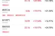 入宅吉日伊以冲突引爆油市，油气股掀起涨停潮