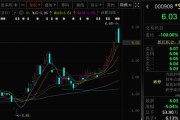 入宅吉日这两只A股，即将“摘星脱帽”！