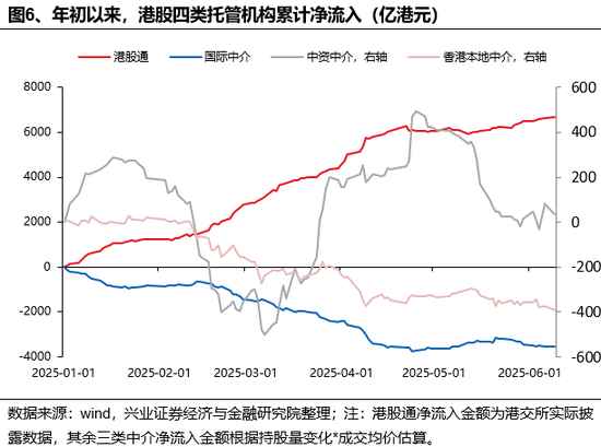兴证(🍂)策略：谁在买港股新消费和创新药？