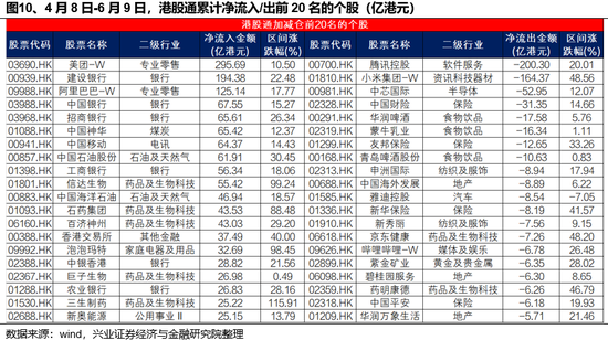 兴证策略：谁在买港股新消费和创新药？(🔘)