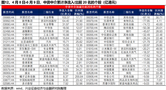 兴证策(📲)略：谁在买港股新消费(🍛)和创新药？