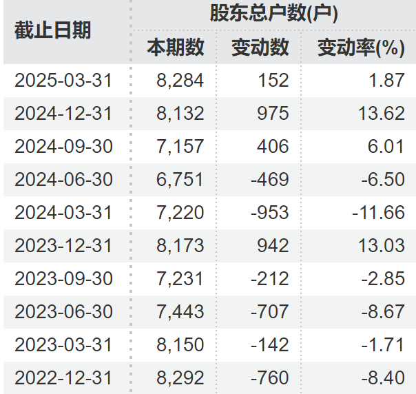 顶格重罚！*ST广道实控人被终身市(🏟)场禁入
